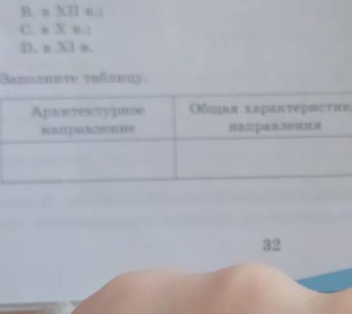 XI в. Заполните таблицу.АрхитектурноенаправлениеОбщая характеристиканаправленияАрхитектурныеособенно