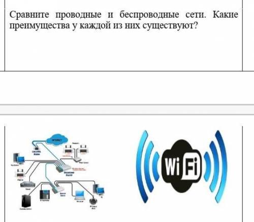 Сравните проводные и беспроводные сети. Какие преимущества у каждой из них существуют ДАМ 20Б ​