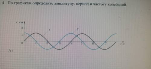 решить Определите по графику амплитуду период и частоту колебаний