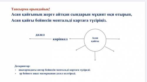 Асан қайғының жерге айтқан сындарын мұқият оқи отырып, Асан қайғы бейнесін ментальді картаға түсірің