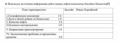 Используя, источники информации дайте оценку нефтегазоносному бассейну Казахстан. Бассейн Южно-Торга