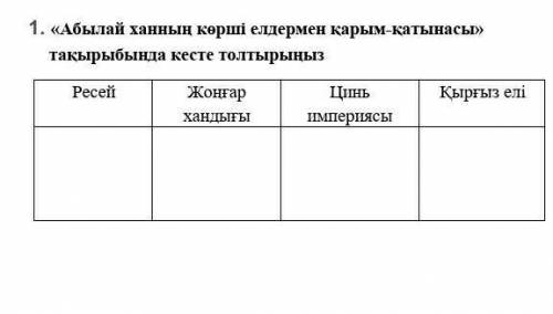 Абылай ханнын озге елдермен карым- катынасы кандай болды? ​