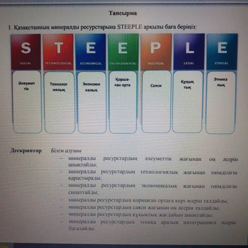 О влиянии минеральных ресурсов в каждом в каждом Дескрипторе