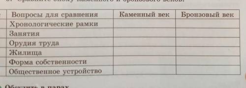Каменный век Бронзовый векВопросы для сравненияХронологические рамкиЗанятияОрудия трудаЖилищаФорма с