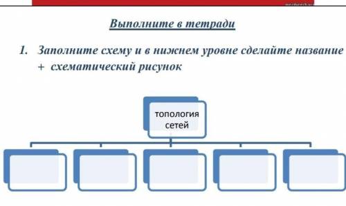 Заполните схему и в нижнем уровне сделайте название + схематический рисунок