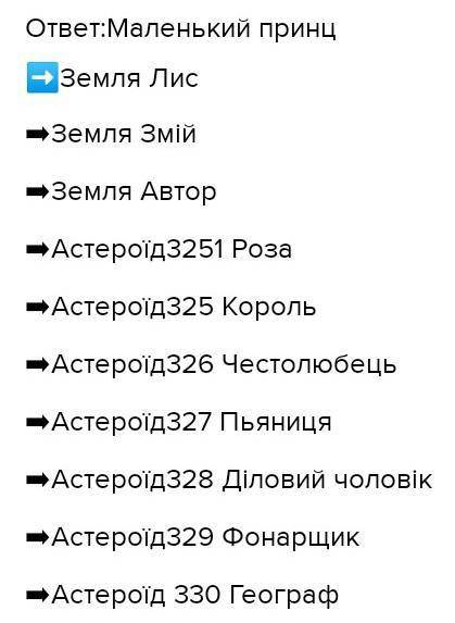 Створіть інтелектуальна карту івікові журавлі Фрідлик шилер​