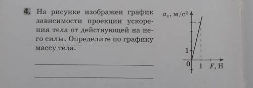 на рисунке изобажен график зависимости проекции ускорения тела от действующей на него силы.Определит