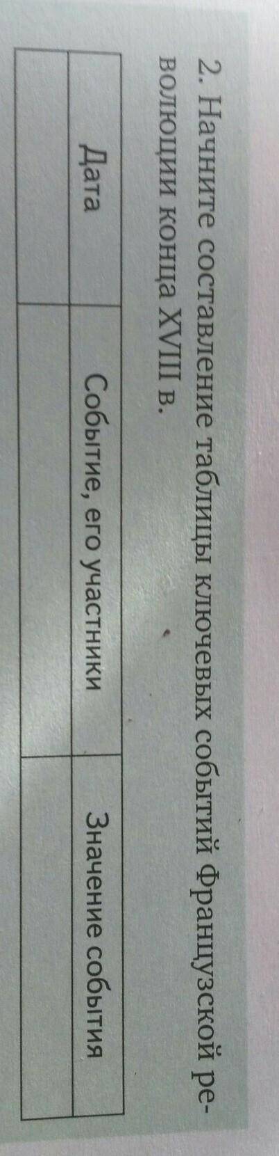 2. Начните составление таблицы ключевых событий Французской ре- ВОЛЮЦии конца XVIII в.ДатаСобытие, е
