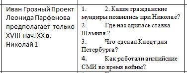 ответить на 4 вопроса по истории России: