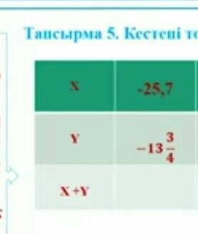 Теріс рационал сандарды қосу Тапсырма 5. Кестені толтырыңдар . -25.7 -8.8 - 6,25 -0,09 Y - 6,5 -13 -