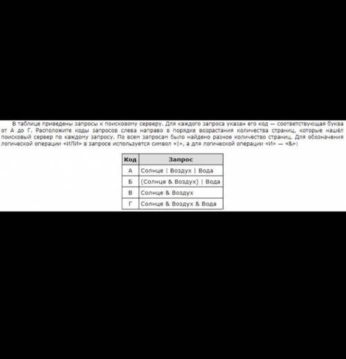 В таблице приведены запросы к поисковому серверу. Для каждого запроса указан его код- соответствующа