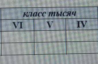 C) Выбери наименьшее число и округли его до десятков​