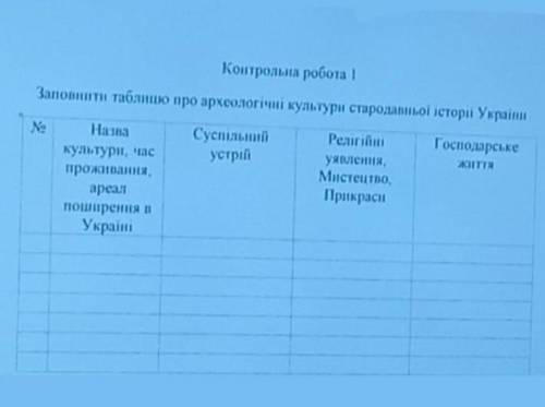 Заповніть таблицю про археологічні культури стародавньої Історії України ! іть будь ласка таблицю по