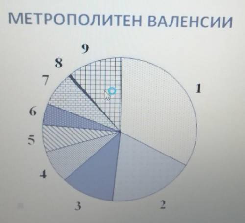 б) Оцените (найдите приблизительно) протяжённость линии № 1, если известно, что общая протяжённость