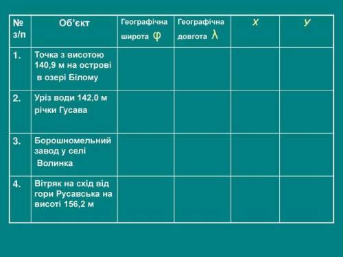 с 4 заданием на 15 странице надо заполнить таблицу. http://files.pidruchnyk.com.ua/uploads/book/11-k