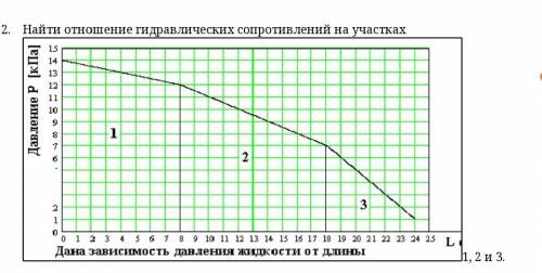 Медицинская физика. Гемодинамика. Найти по графику отношения гидравлических сопротивлений. Решение о