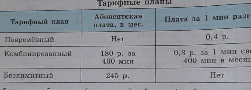 Телефонная компания предоставляет на выбор три тарифных плана для домашней телефонной связи. Абонент