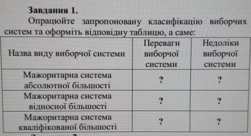 Мажоритарна система абсолютної більшості переваги і недоліки?​