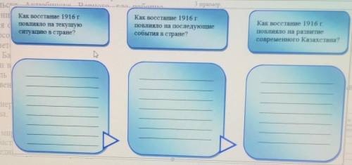 Определите значения Национально-освободительного востания 1916 года, ответив на следующие вопросы​