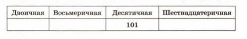 Заполните таблицу и посчитайте количество единиц в строке, в которую записали ответы Например, если