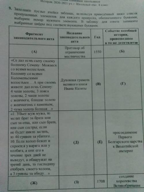 Заполните пустые ячейки таблицы, используя приведённый ниже список пропущенных элементов: для каждог