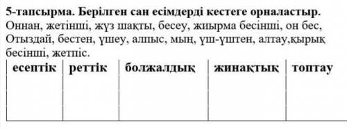 Берілген сан есімдерді кестеге орналастыр. Оннан, жетінші, жүз шақты, бесеу, жиырма бесінші, он бес,