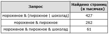 Мороженое & шоколад? объясните как делать.