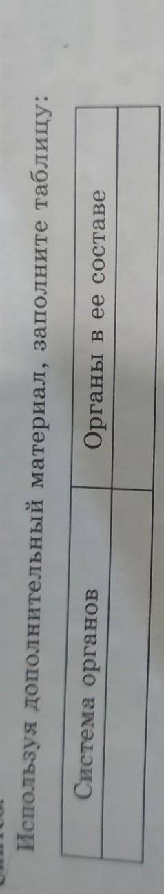 Синтез: Используя дополнительный материал, заполните таблицу:Органы в ее составеСистема органов ​