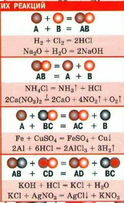 ХИМИЧЕСКОЕ УРАВНЕНИЕ ТИП РЕАКЦИИ А) Cu(NO3)2 + Fe = Cu + Fe(NO3)2 1) реакция разложения Б) 2FeSO4 =