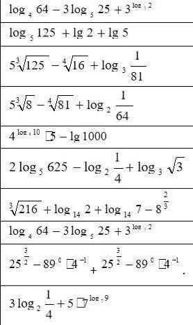 Вычислите(все степени и логарифмы распишите по действиям)