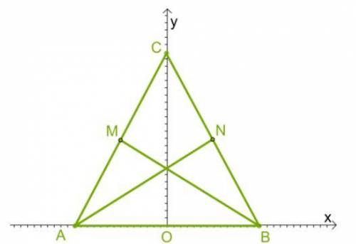 В координатной системе находится равнобедренный треугольник ABC (AC=BC). Проведены медианы AN и BM к