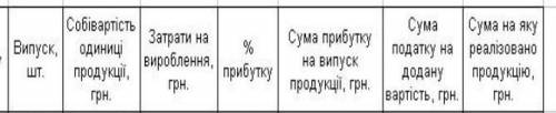 Как найти прибыль? Имея только такие данные​