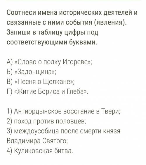 Добрый вечер с работой (если выполните 3 задания, получите остальные работы я уточню в комментариях)