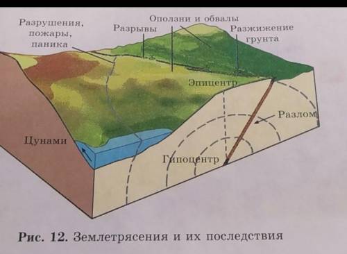 выполните практичесую работу ,дайте анализ этому рисунку ; ; к 12 рисунку дайте объяснения; объяснит