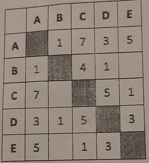 Между населёнными пунктами A, B, C, D, E построены дороги, протяжённость которых (вкилометрах) приве