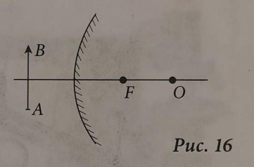 Постройте изображение предмета AB в зеркале, изображонном на рис.16​