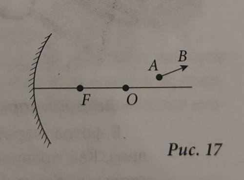 Постройте изображение предмета AB, в зеркале, изображенном на рис.17​