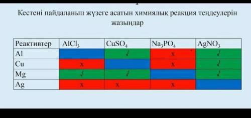 Кестені пайдаланып жүзеге асатын хмиялық реакция теңдеулерін жазындар​