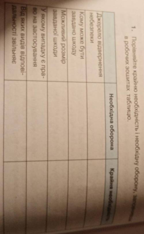 1. Порівняйте крайню необхідність і необхідну оборону, заповнивши в робочих зошитах таблицю.Необхідн