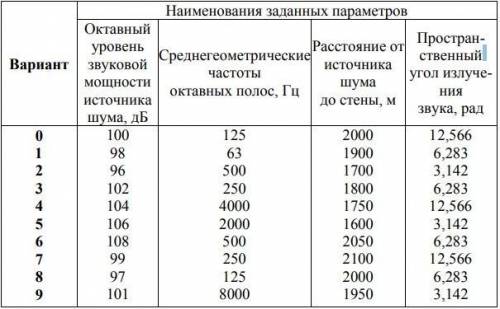 БЖД - Тест Вариант - 5