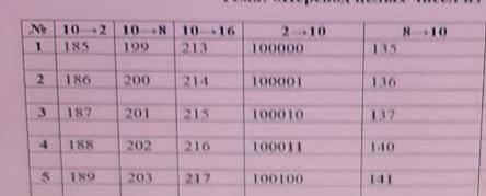 итак, перевод чисел из десятичной сс в любую, делать надо токо номер 5, просто я непойму как решать