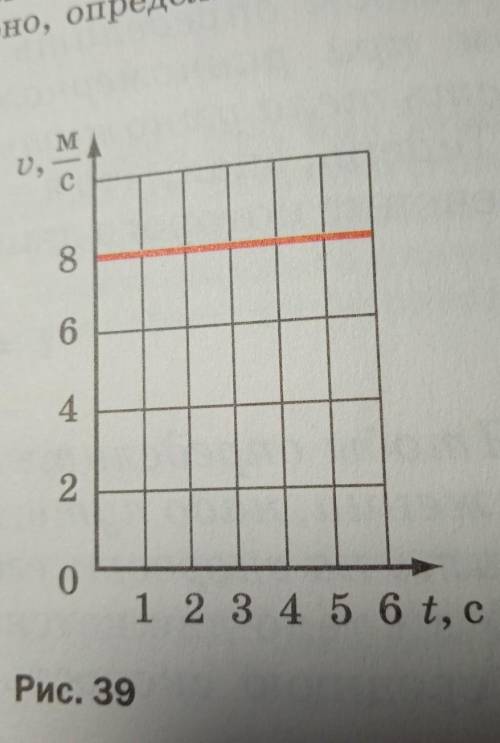 график зависимости скорости равномерного движения тела от времени предоставлен на рисунке 39.По этом