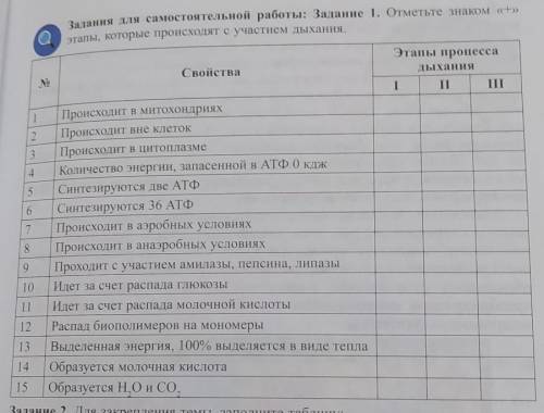 Задания для самостоятельной работы: Задание 1. Отметьте знаком «+» этапы, которые происходят с участ