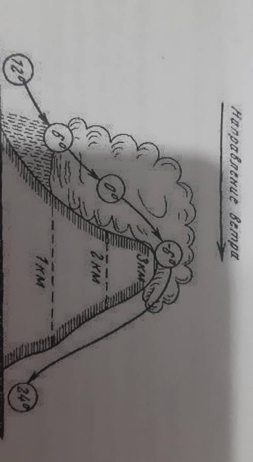 Определите схема образования какого ветра ,представлена на рисунке( решите
