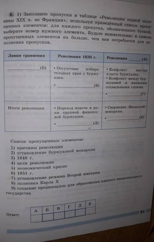 Заполните пропуски в таблице «Революции первой половины XIX в. во Франции», используя приведенный сп