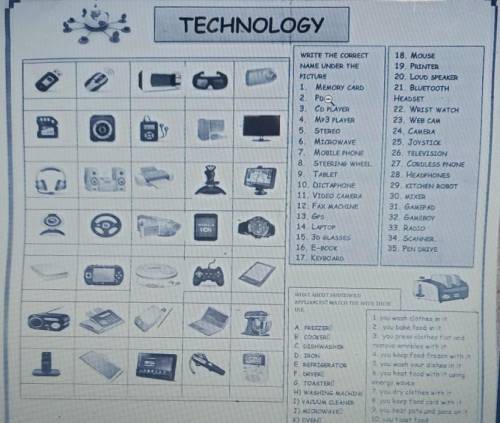 TECHNOLOGY WRITE THE CORRECTNAME UNDER THEPICTUREG1 MEMORY CARD2. PDA3. CD PLAYER4 Mp3 PLAYER5. STER