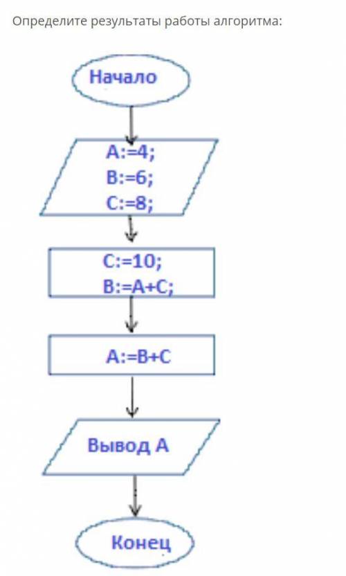 Определите результаты работы алгоритма: