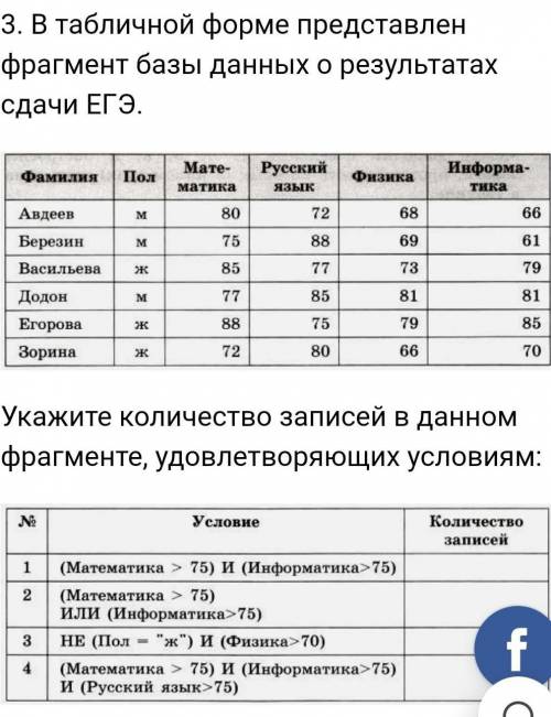 Информатика 9 класс. Контрольная работа 1 из сборника босова. Задание 3 нужно заполнить таблицу ​