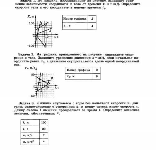 По графику, изображенному на рисунке ,запишите уравнение зависимости координаты x тела от времени t: