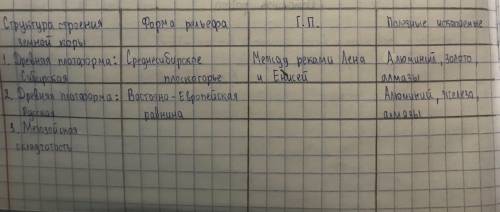 Очень таблица по географии. надо заполнить мезозойскую, герцинскую, каледонскую, кайнозойскую, байка